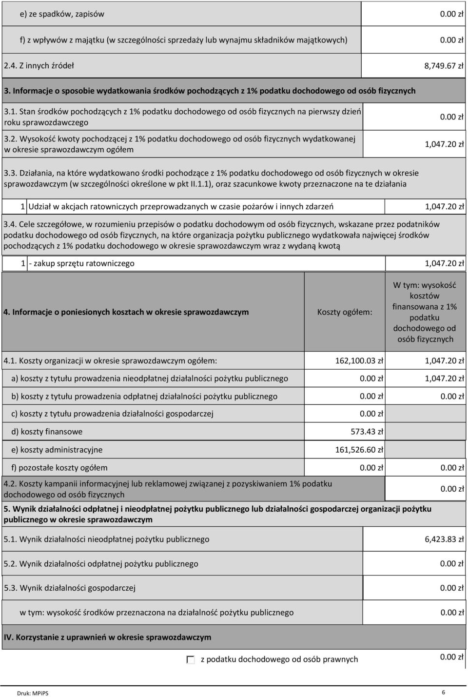 2. Wysokość kwoty pochodzącej z 1% podatku dochodowego od osób fizycznych wydatkowanej w okresie sprawozdawczym ogółem 1,047.20 zł 3.