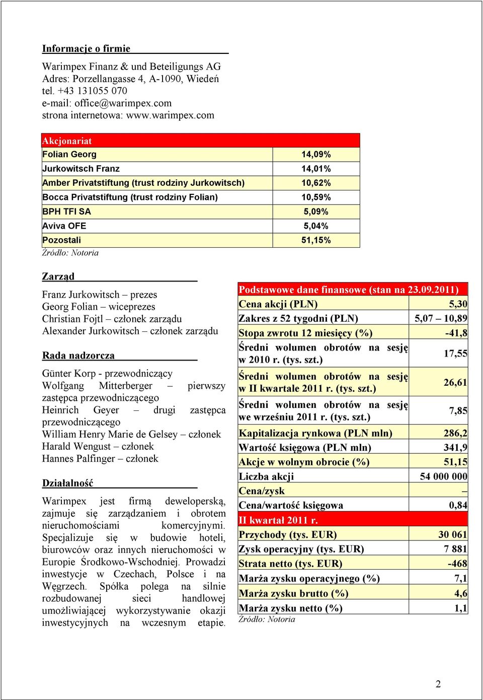 com Akcjonariat Folian Georg 14,09% Jurkowitsch Franz 14,01% Amber Privatstiftung (trust rodziny Jurkowitsch) 10,62% Bocca Privatstiftung (trust rodziny Folian) 10,59% BPH TFI SA 5,09% Aviva OFE