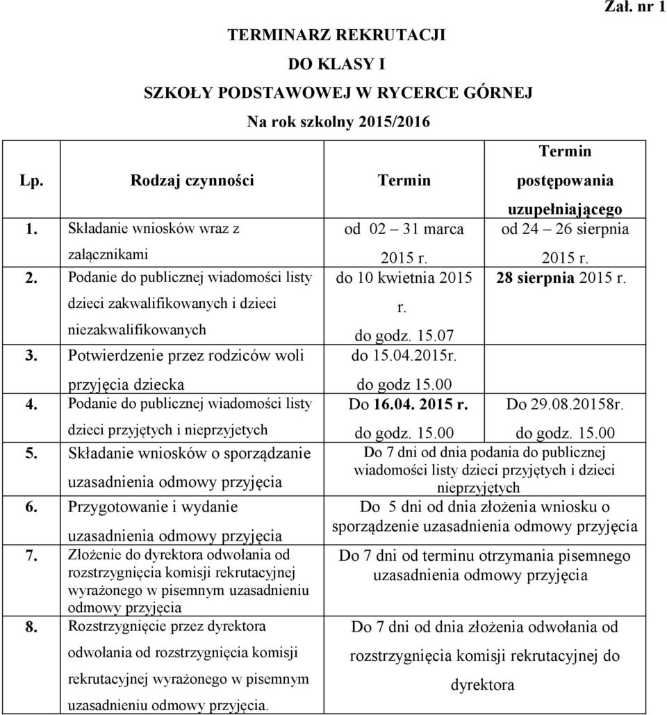 Podanie do publicznej wiadomości listy dzieci przyjętych i nieprzyjetych 5. Składanie wniosków o sporządzanie uzasadnienia odmowy przyjęcia 6. Przygotowanie i wydanie uzasadnienia odmowy przyjęcia 7.