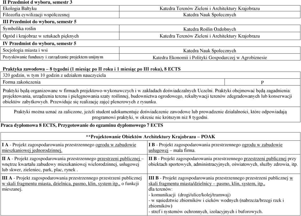 Gospodarczej w Agrobiznesie Praktyka zawodowa 8 tygodni (1 miesiąc po II roku i 1 miesiąc po III roku), 8 ECTS 320 godzin, w tym 10 godzin z udziałem nauczyciela Forma zakończenia Praktyki będą