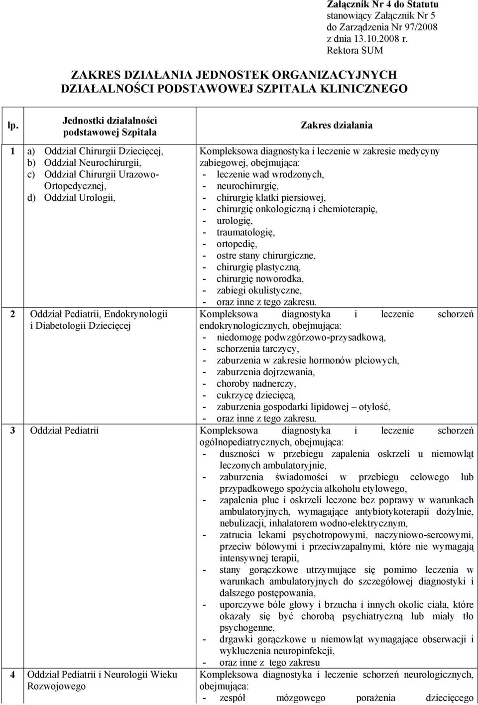 Jednostki działalności podstawowej Szpitala 1 a) Oddział Chirurgii Dziecięcej, b) Oddział Neurochirurgii, c) Oddział Chirurgii Urazowo- Ortopedycznej, d) Oddział Urologii, 2 Oddział Pediatrii,