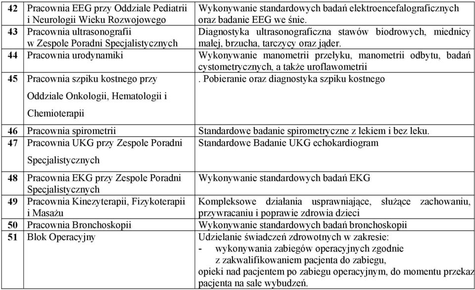 44 Pracownia urodynamiki Wykonywanie manometrii przełyku, manometrii odbytu, badań cystometrycznych, a także uroflawometrii 45 Pracownia szpiku kostnego przy.