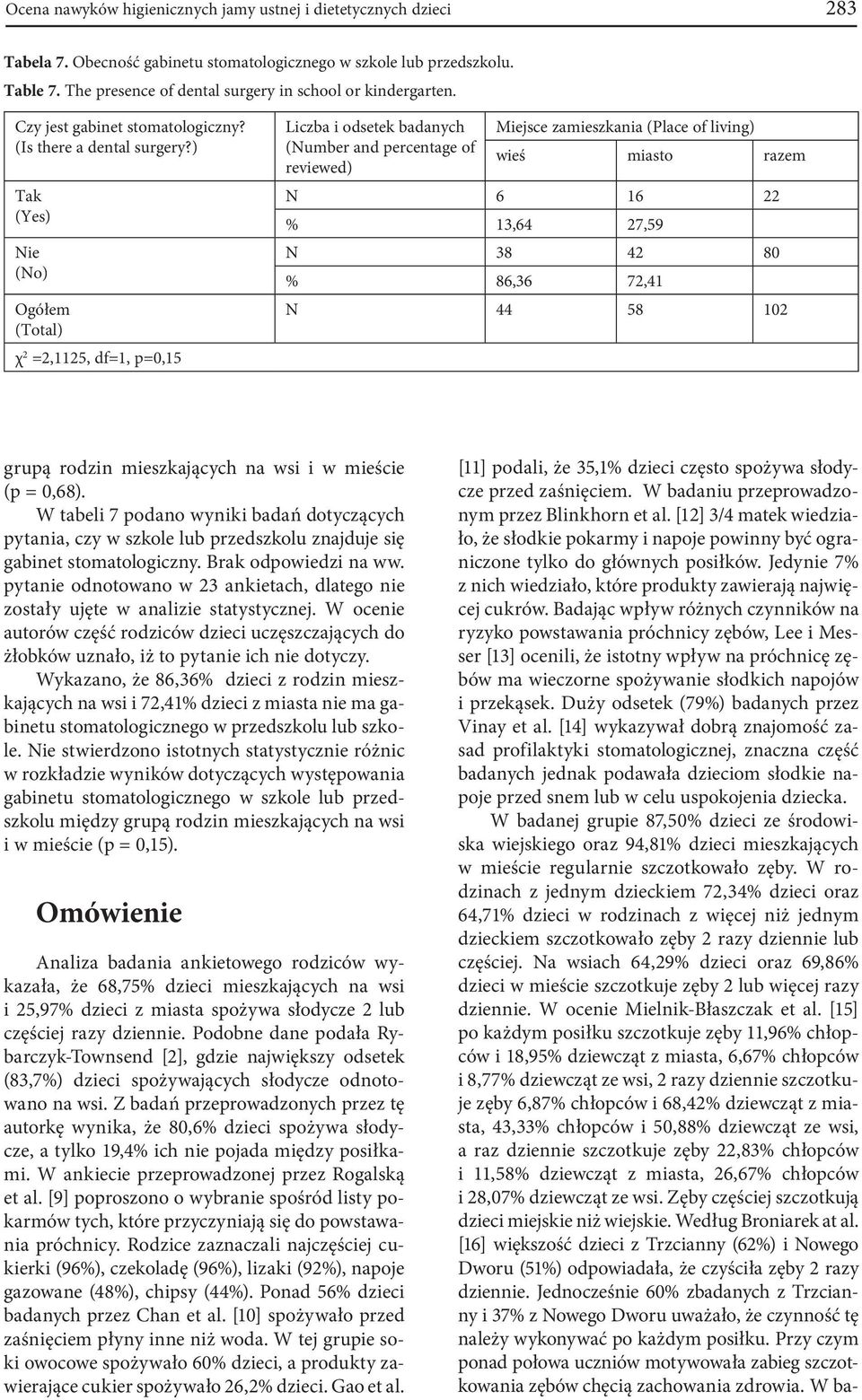 ) Tak (Yes) Nie (No) χ 2 =2,1125, df=1, p=0,15 Miejsce zamieszkania (Place of living) of reviewed) N 6 16 22 % 13,64 27,59 N 38 42 80 % 86,36 72,41 N 44 58 102 grupą rodzin mieszkających na wsi i w