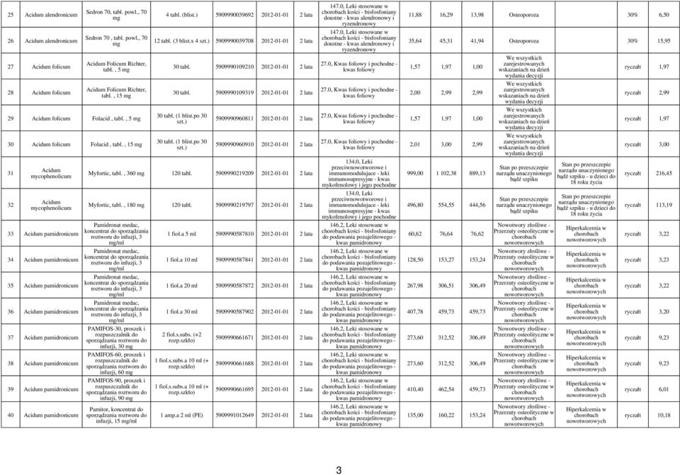 , 15 31 32 Acidum mycophenolicum Acidum mycophenolicum 33 Acidum pamidronicum 34 Acidum pamidronicum 35 Acidum pamidronicum 36 Acidum pamidronicum 37 Acidum pamidronicum 38 Acidum pamidronicum 39