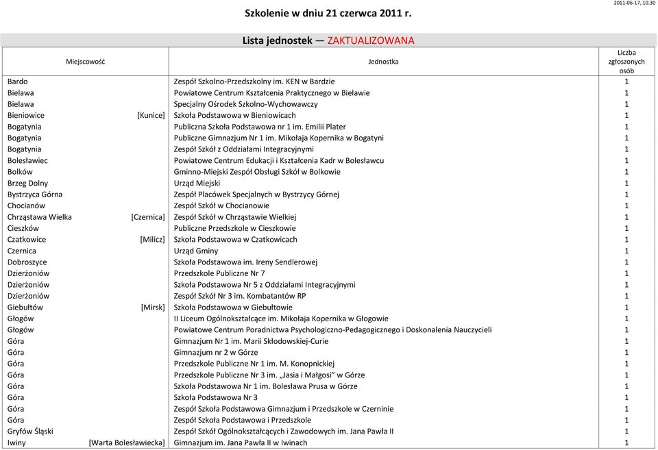 Publiczna Szkoła Podstawowa nr 1 im. Emilii Plater 1 Bogatynia Publiczne Gimnazjum Nr 1 im.