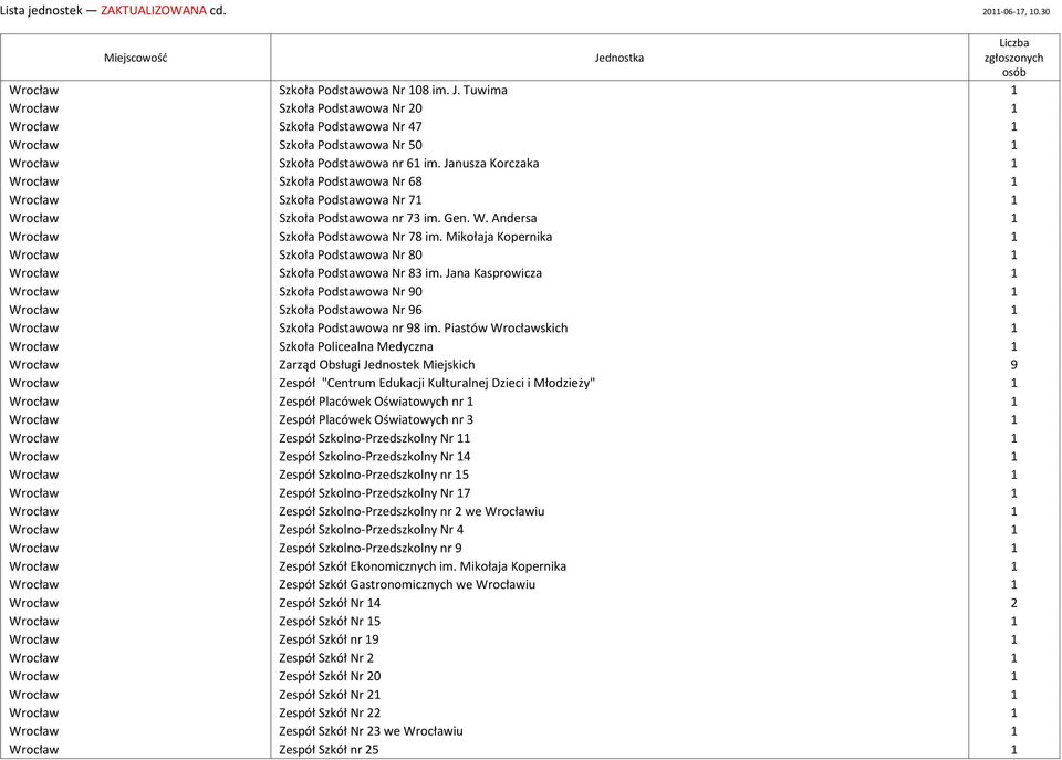 Mikołaja Kopernika 1 Wrocław Szkoła Podstawowa Nr 80 1 Wrocław Szkoła Podstawowa Nr 83 im.