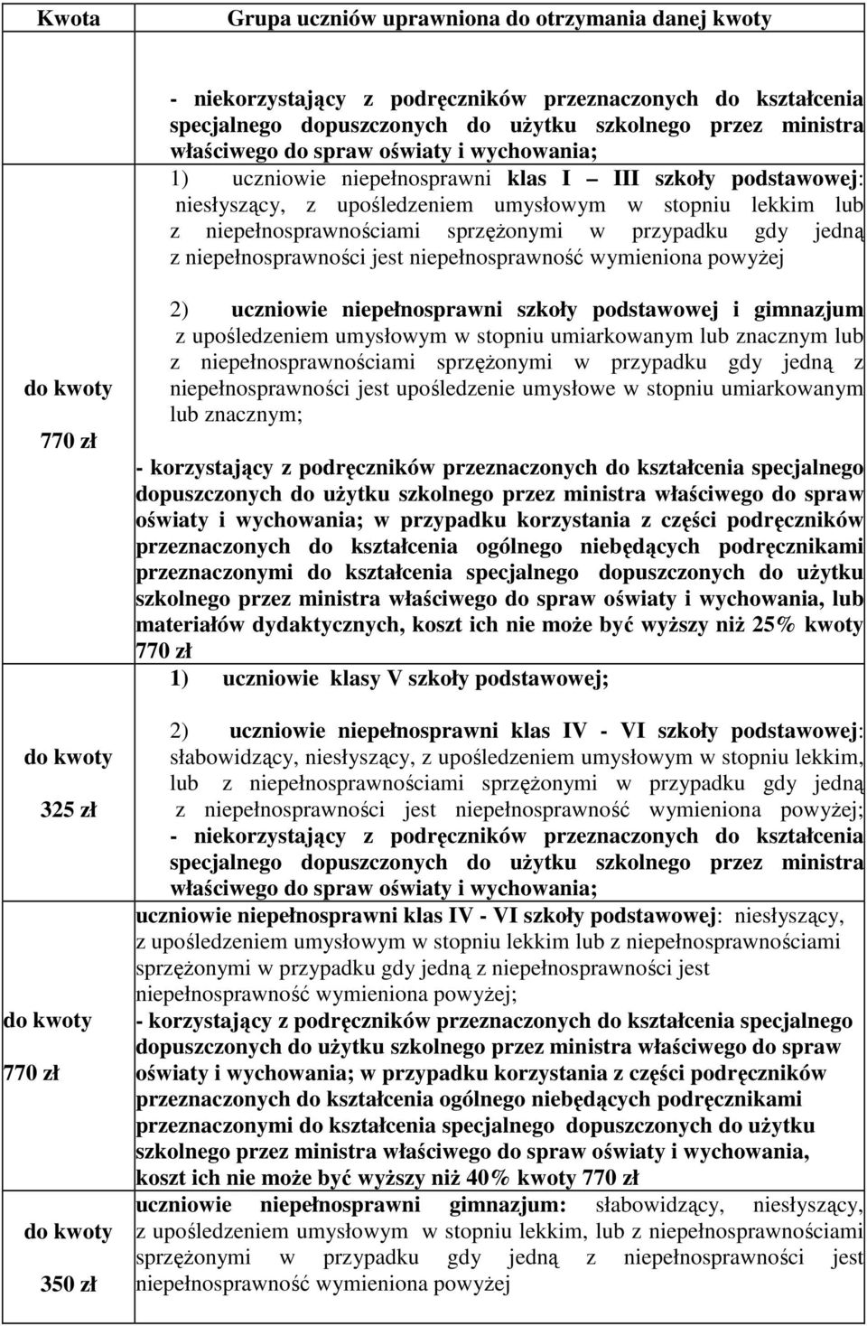 jedną z niepełnosprawności jest niepełnosprawność wymieniona powyżej 770 zł 325 zł 770 zł 350 zł 2) uczniowie niepełnosprawni szkoły podstawowej i gimnazjum z upośledzeniem umysłowym w stopniu