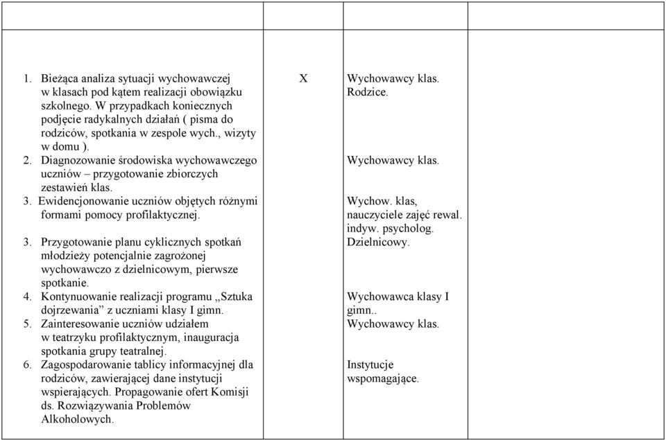 Ewidencjonowanie uczniów objętych różnymi formami pomocy profilaktycznej. 3. Przygotowanie planu cyklicznych spotkań młodzieży potencjalnie zagrożonej wychowawczo z dzielnicowym, pierwsze spotkanie.