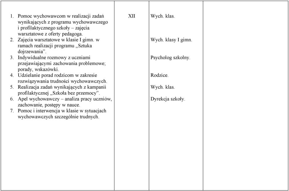 Indywidualne rozmowy z uczniami przejawiającymi zachowania problemowe; porady, wskazówki. 4. Udzielanie porad rodzicom w zakresie rozwiązywania trudności wychowawczych. 5.