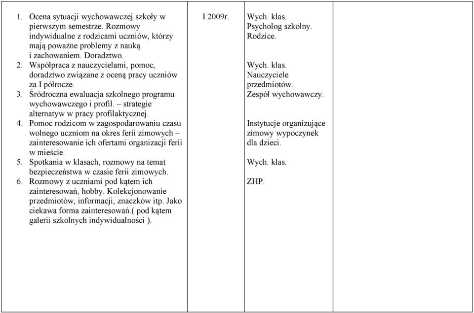 strategie alternatyw w pracy profilaktycznej. 4. Pomoc rodzicom w zagospodarowaniu czasu wolnego uczniom na okres ferii zimowych zainteresowanie ich ofertami organizacji ferii w mieście. 5.