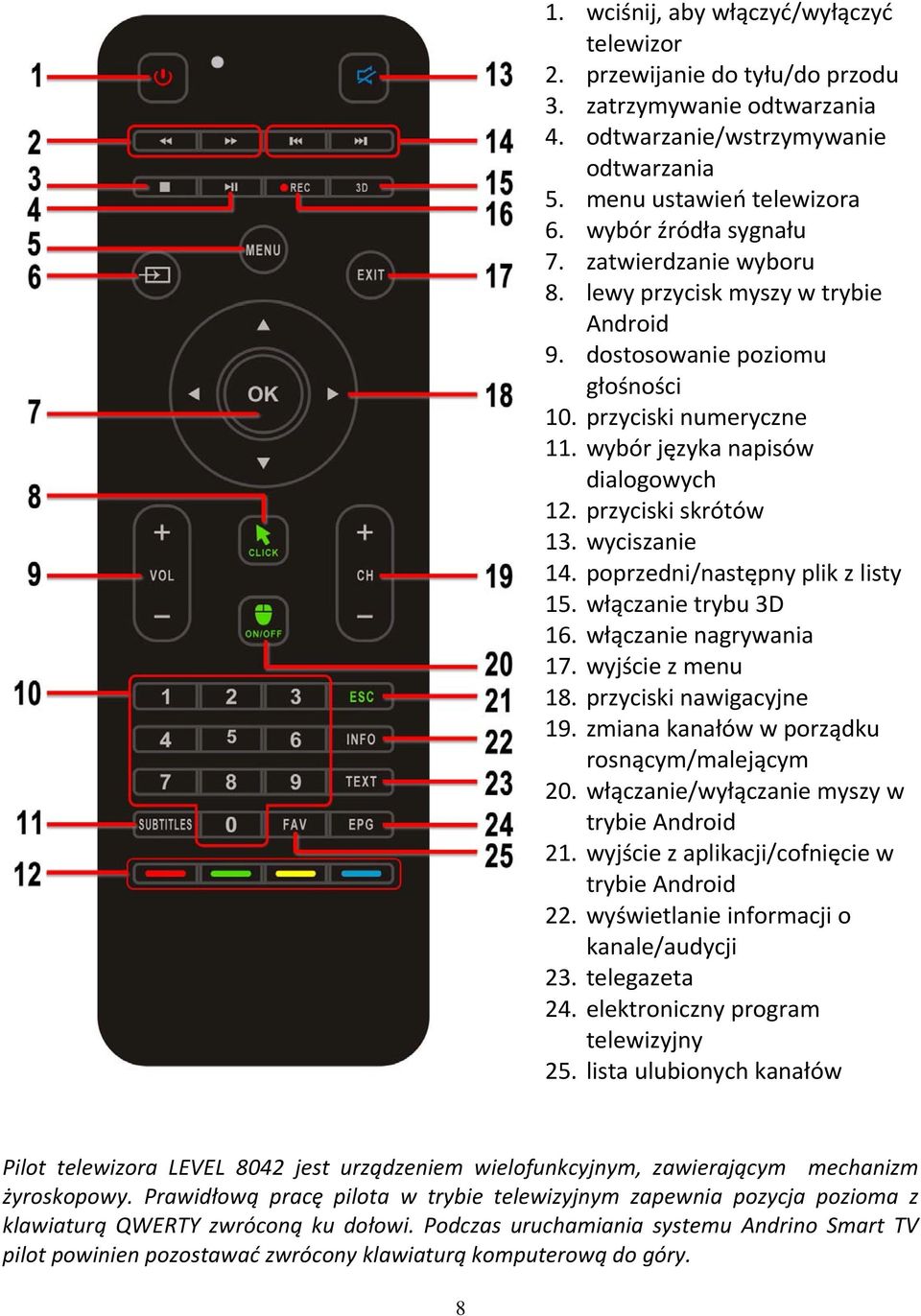 poprzedni/następny plik z listy 15. włączanie trybu 3D 16. włączanie nagrywania 17. wyjście z menu 18. przyciski nawigacyjne 19. zmiana kanałów w porządku rosnącym/malejącym 20.