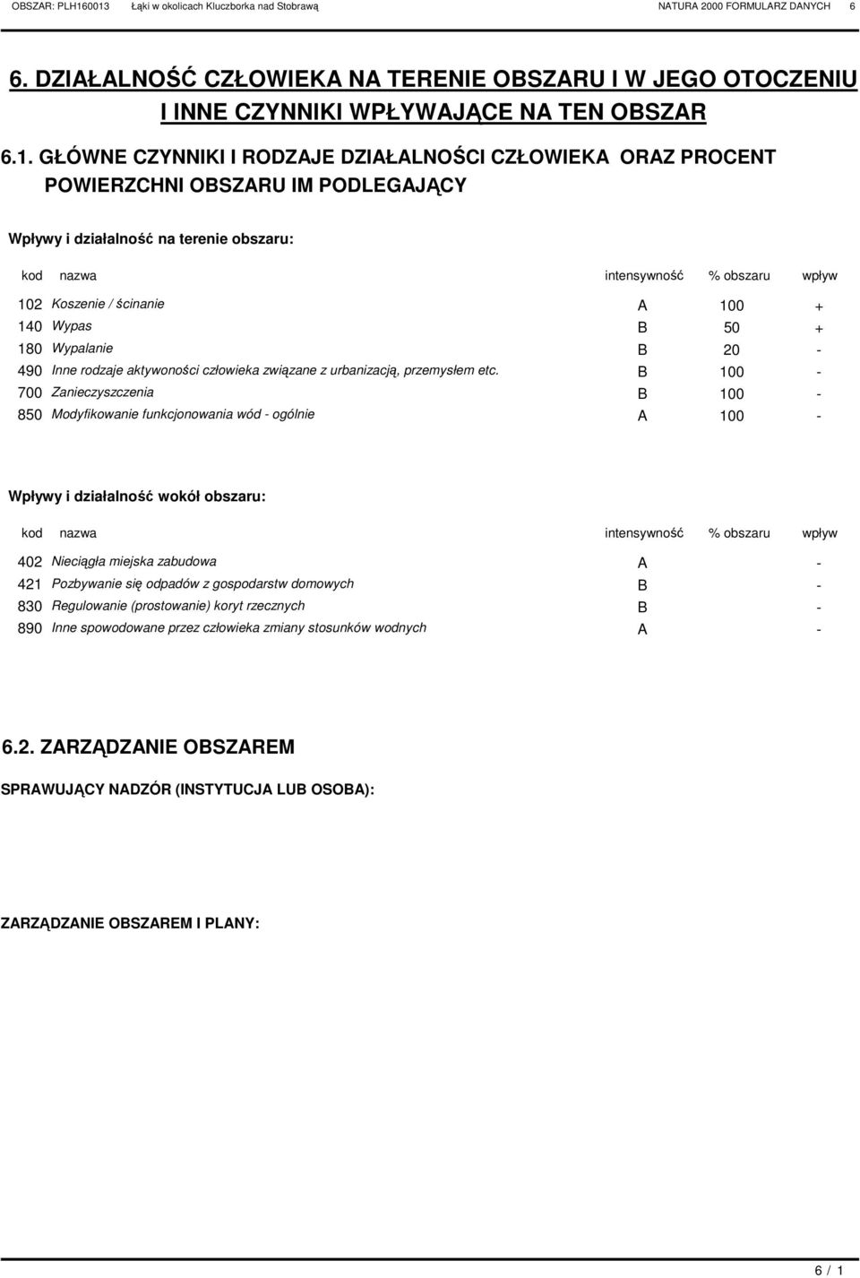 100 + 140 Wypas B 50 + 180 Wypalanie B 20-490 Inne rodzaje aktywoności człowieka związane z urbanizacją, przemysłem etc.