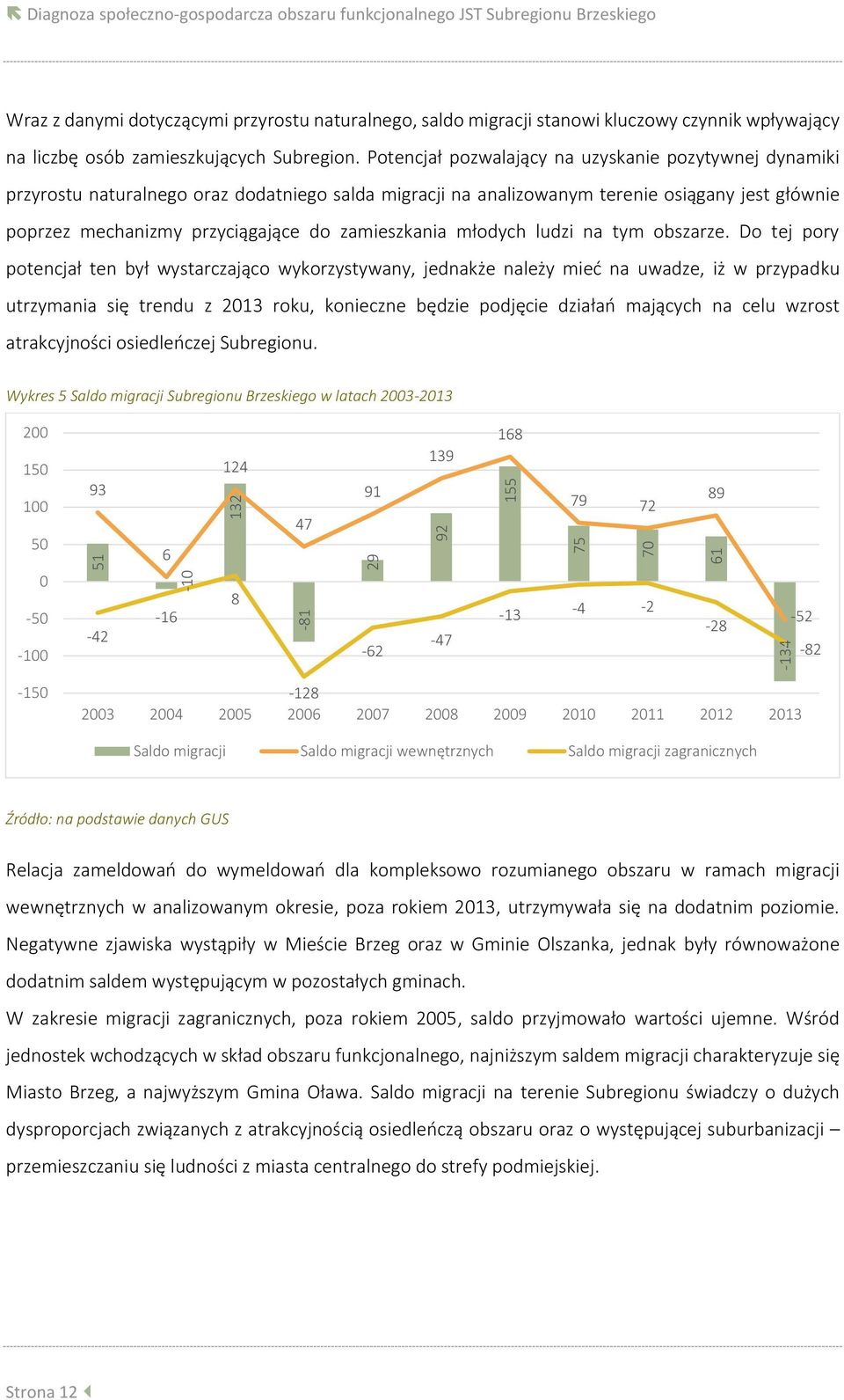 Potencjał pozwalający na uzyskanie pozytywnej dynamiki przyrostu naturalnego oraz dodatniego salda migracji na analizowanym terenie osiągany jest głównie poprzez mechanizmy przyciągające do