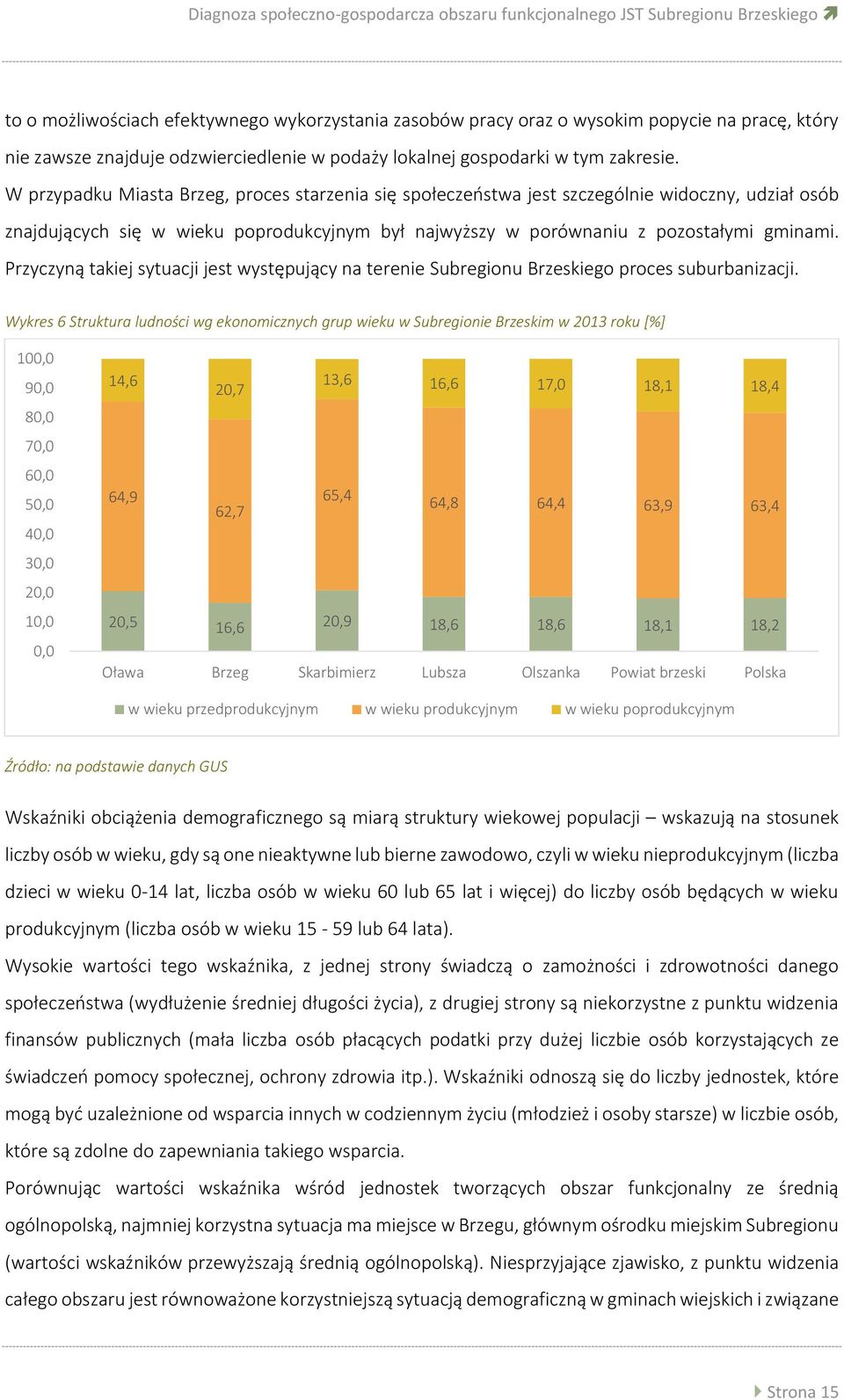 W przypadku Miasta Brzeg, proces starzenia się społeczeństwa jest szczególnie widoczny, udział osób znajdujących się w wieku poprodukcyjnym był najwyższy w porównaniu z pozostałymi gminami.