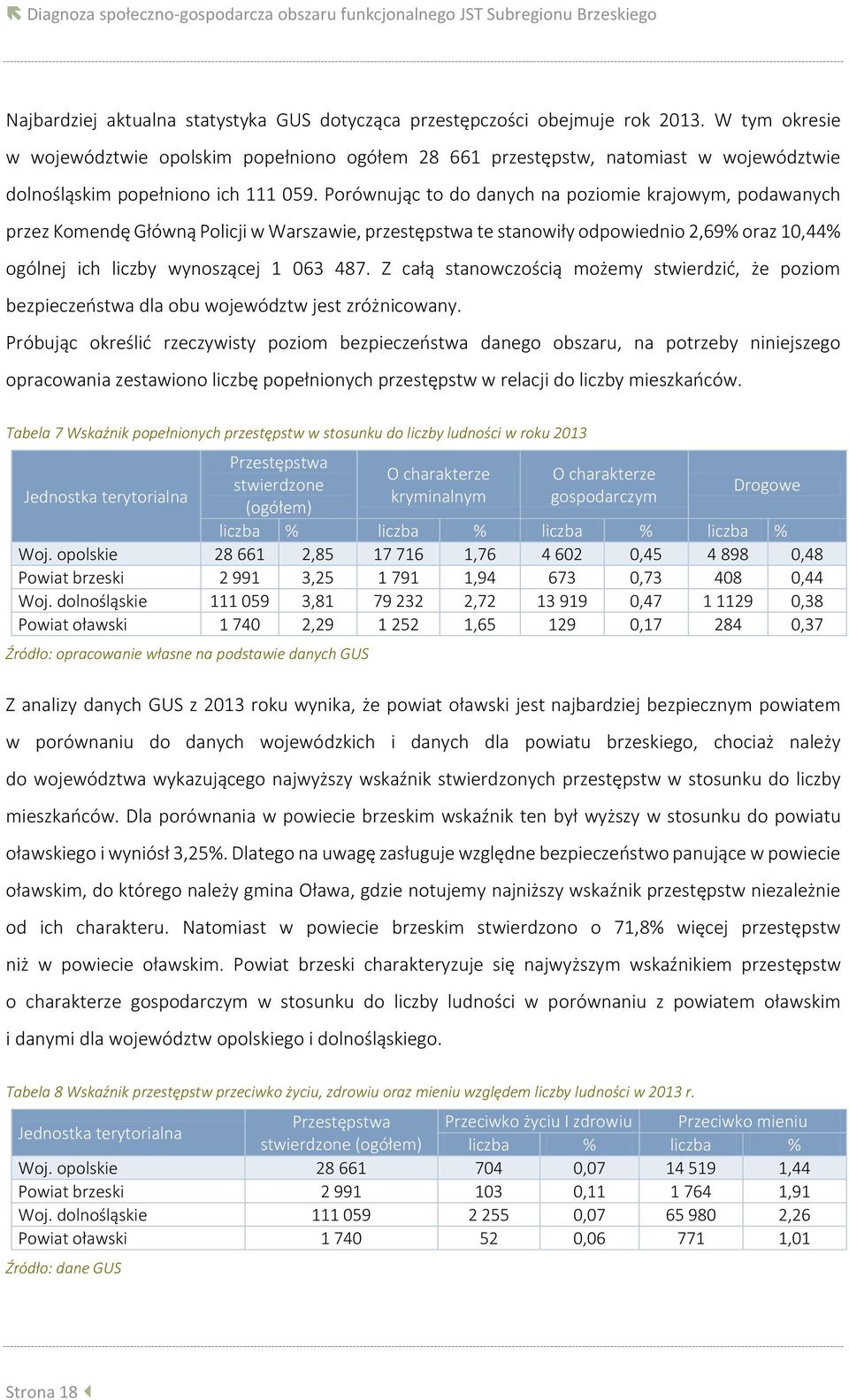 Porównując to do danych na poziomie krajowym, podawanych przez Komendę Główną Policji w Warszawie, przestępstwa te stanowiły odpowiednio 2,69% oraz 10,44% ogólnej ich liczby wynoszącej 1 063 487.