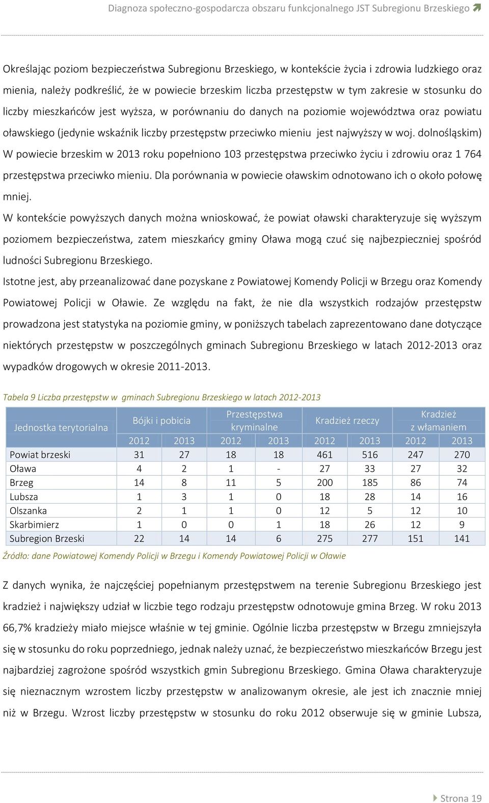 wskaźnik liczby przestępstw przeciwko mieniu jest najwyższy w woj.