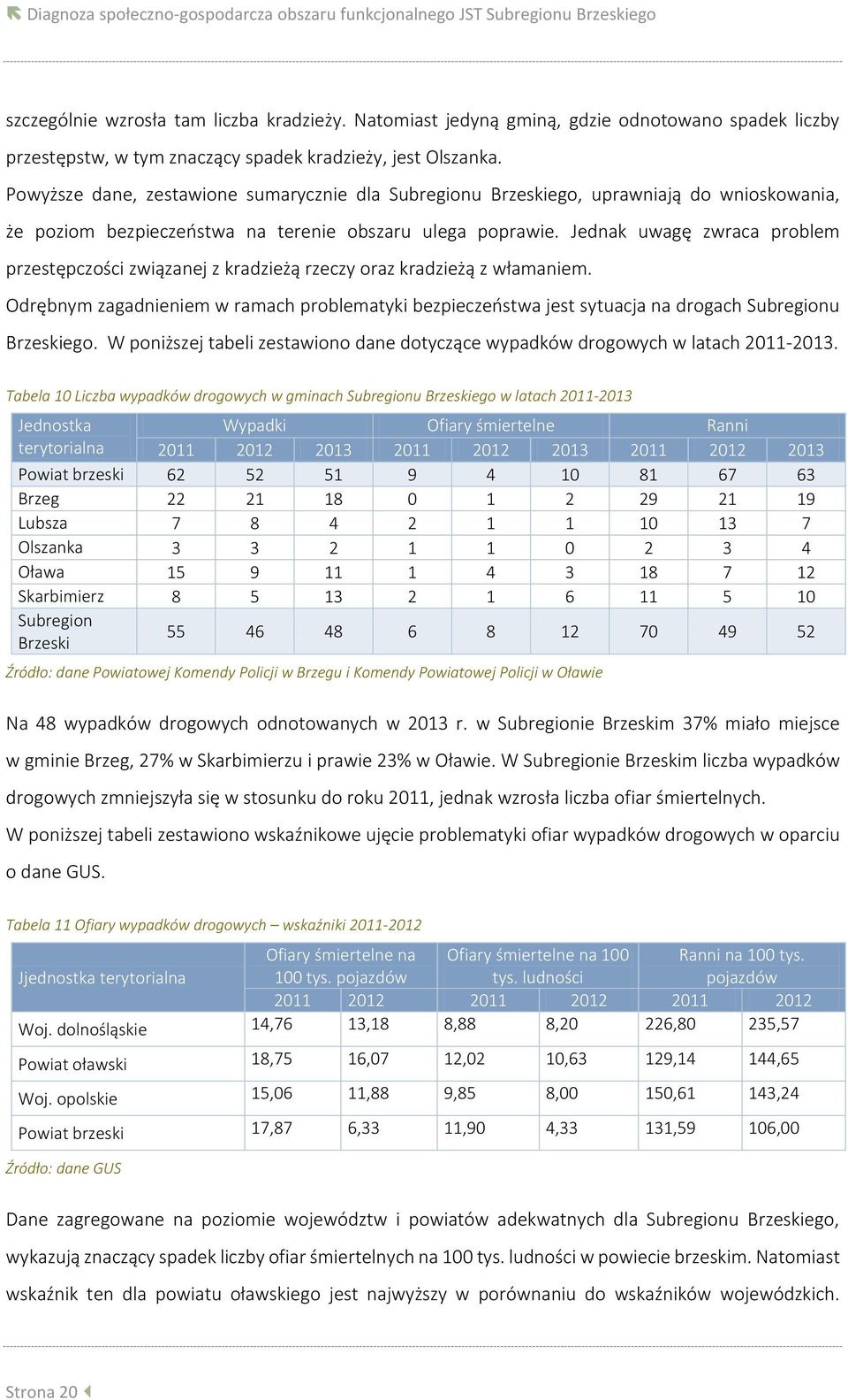 Powyższe dane, zestawione sumarycznie dla Subregionu Brzeskiego, uprawniają do wnioskowania, że poziom bezpieczeństwa na terenie obszaru ulega poprawie.