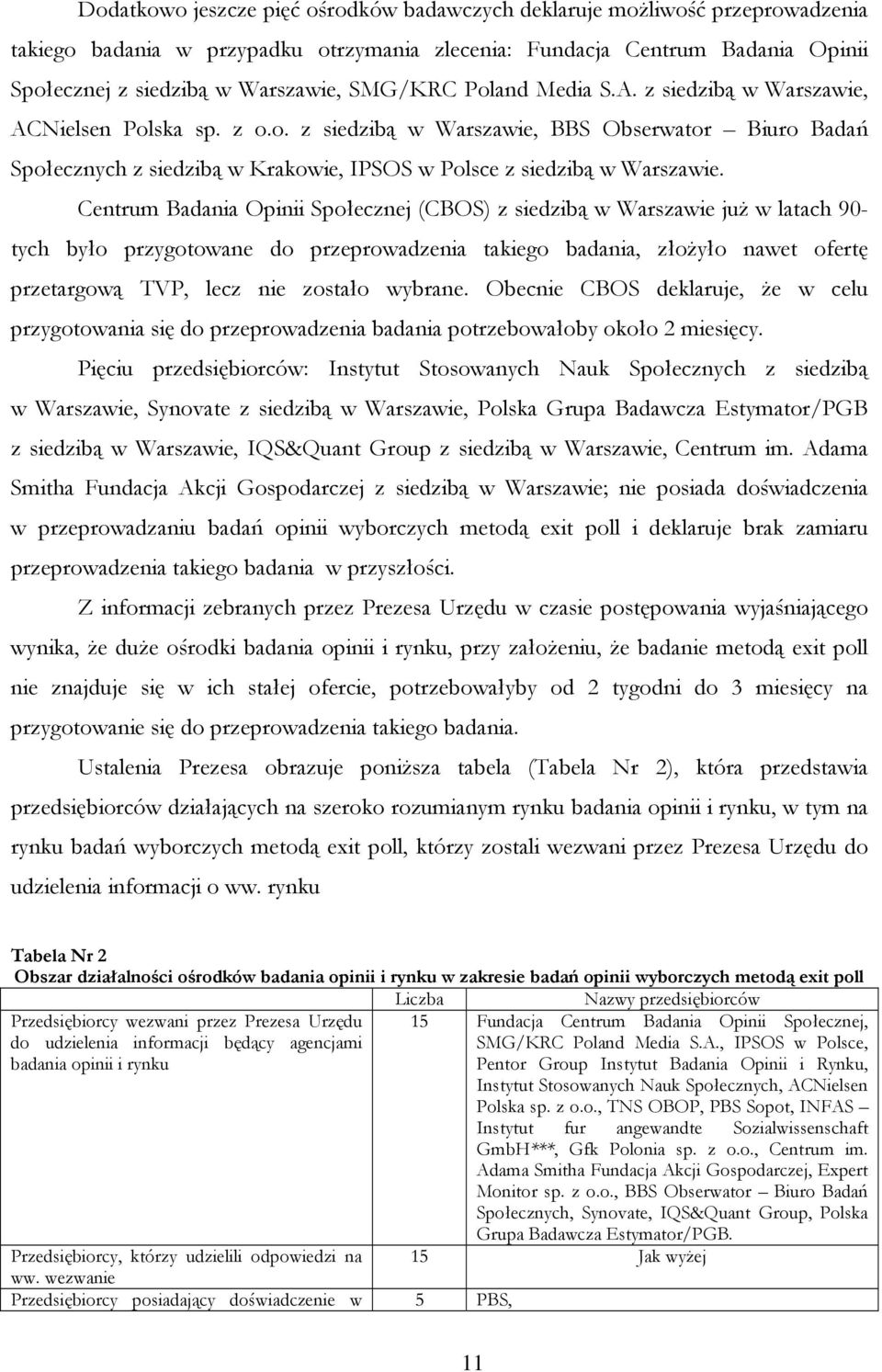 Centrum Badania Opinii Społecznej (CBOS) z siedzibą w Warszawie już w latach 90- tych było przygotowane do przeprowadzenia takiego badania, złożyło nawet ofertę przetargową TVP, lecz nie zostało