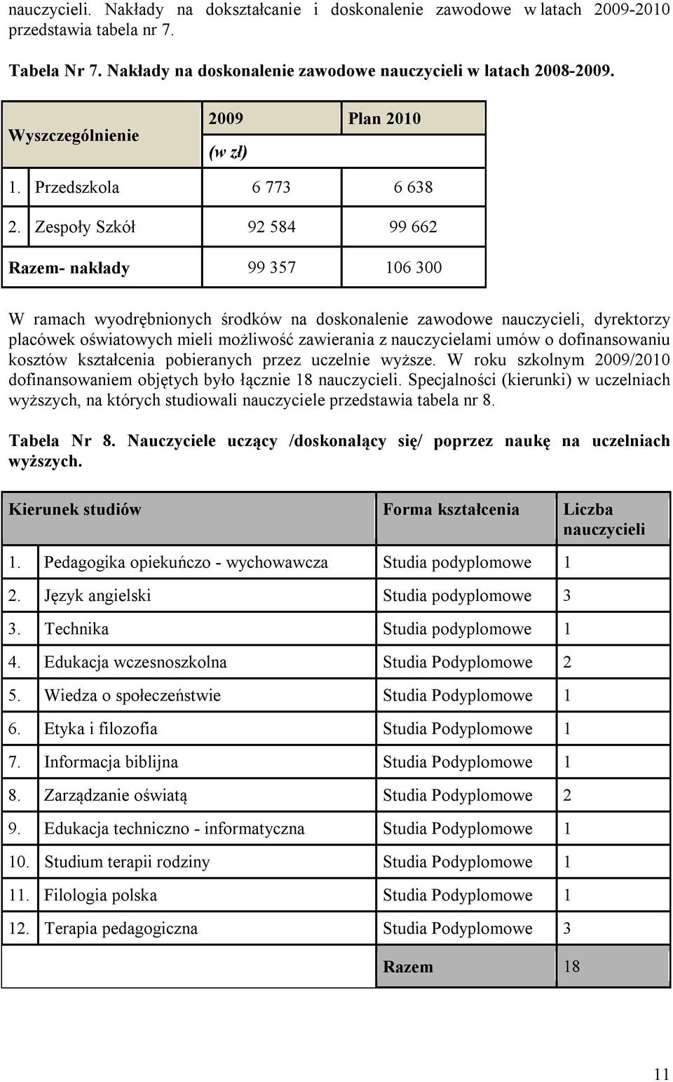 Zespoły Szkół 92 584 99 662 Razem- nakłady 99 357 106 300 W ramach wyodrębnionych środków na doskonalenie zawodowe nauczycieli, dyrektorzy placówek oświatowych mieli możliwość zawierania z