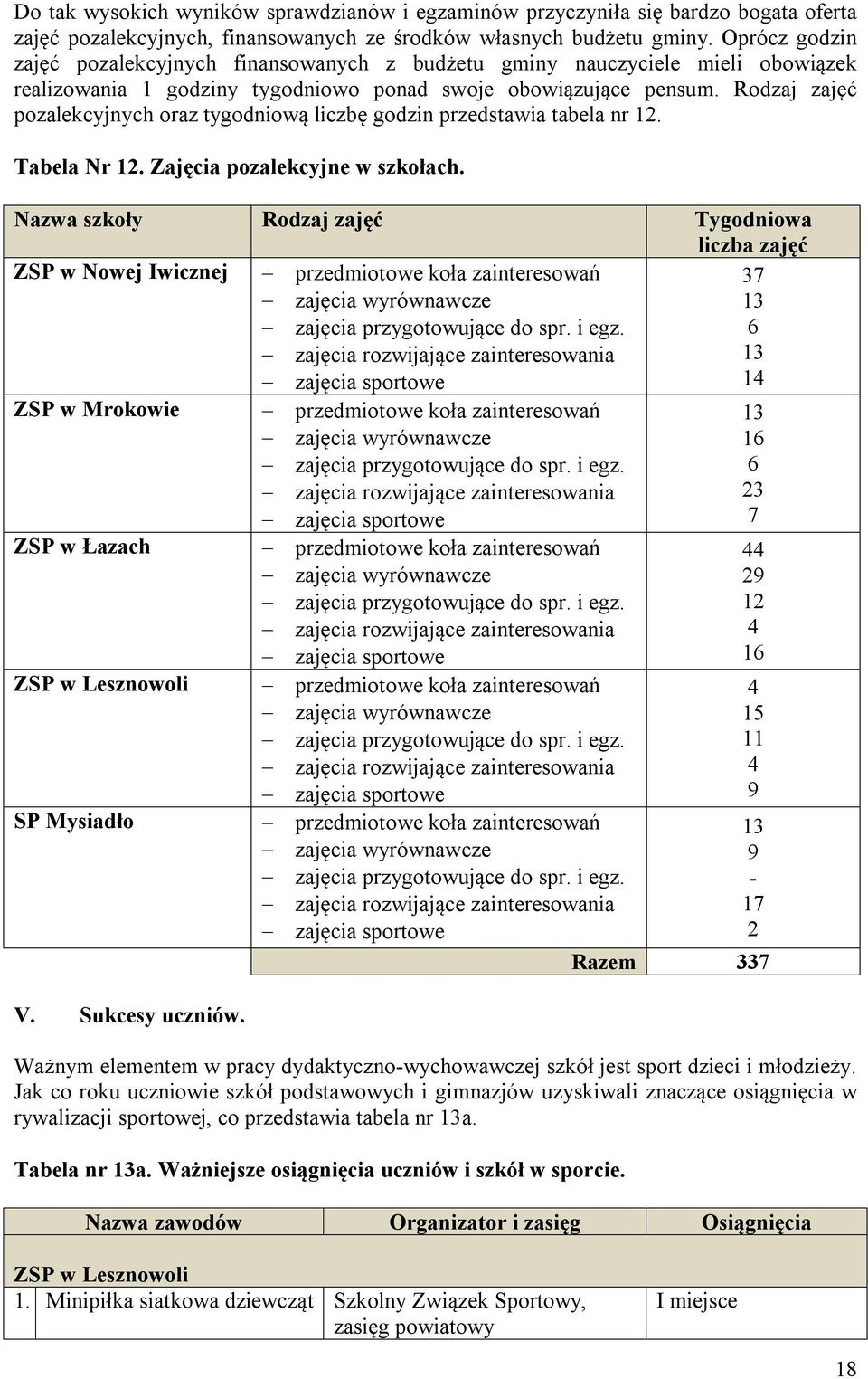 Rodzaj zajęć pozalekcyjnych oraz tygodniową liczbę godzin przedstawia tabela nr 12. Tabela Nr 12. Zajęcia pozalekcyjne w szkołach.