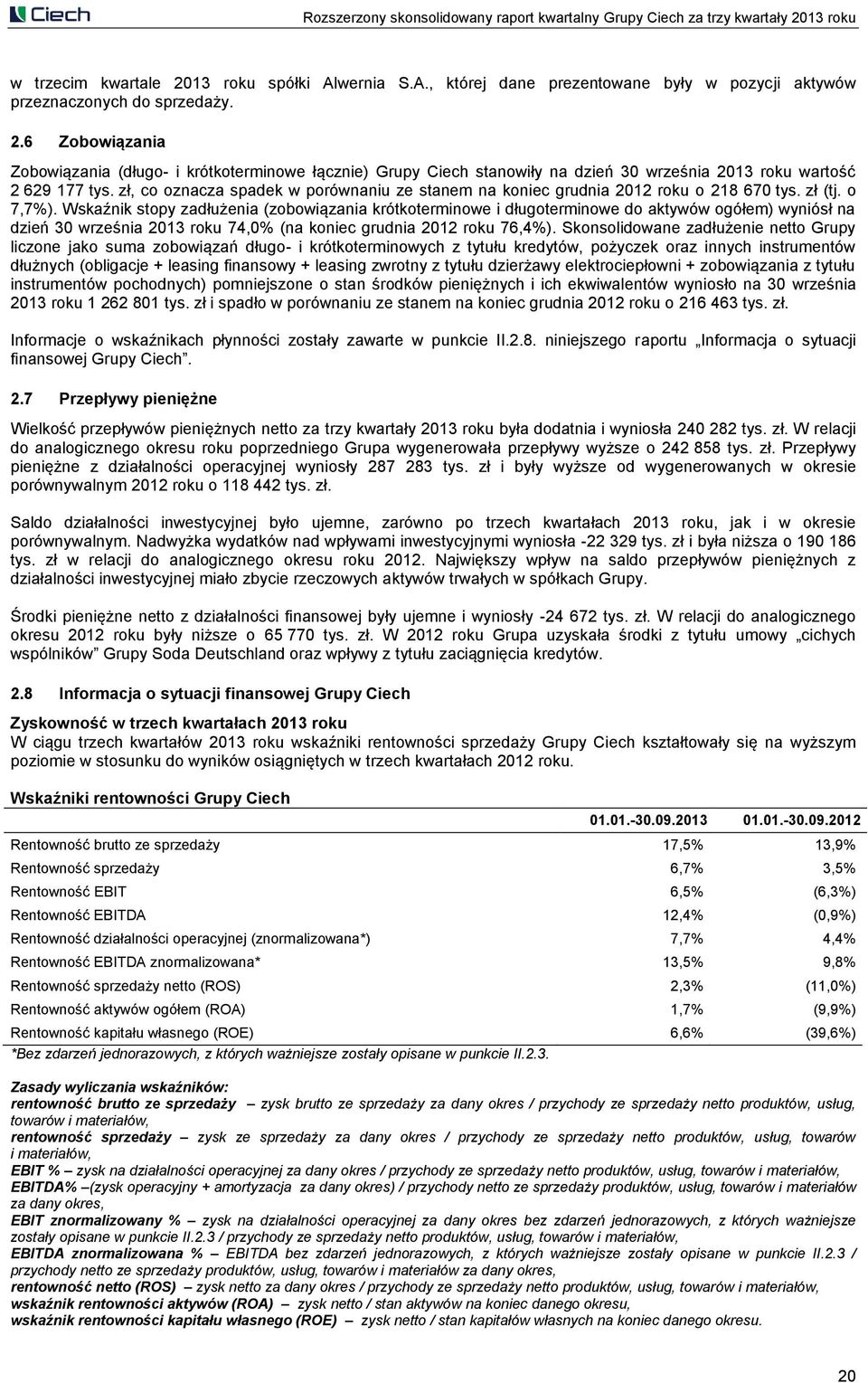 Wskaźnik stopy zadłużenia (zobowiązania krótkoterminowe i długoterminowe do aktywów ogółem) wyniósł na dzień 30 września 2013 roku 74,0% (na koniec grudnia 2012 roku 76,4%).