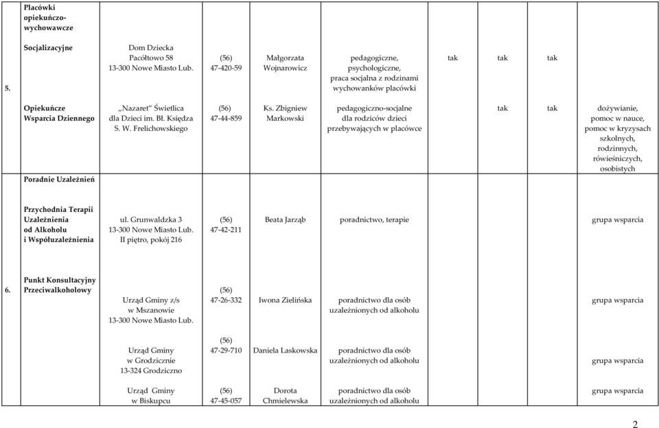 Uzależnień Nazaret Świetlica dla Dzieci im. Bł. Księdza S. W. Frelichowskiego 47-44-859 Ks.