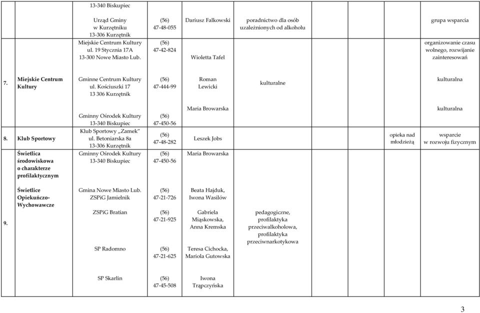 Kościuszki 17 13 306 Kurzętnik 47-444-99 Roman Lewicki kulturalne kulturalna Gminny Ośrodek Kultury 13-340 Biskupiec 47-450-56 Maria Browarska kulturalna 8. Klub Sportowy Klub Sportowy Zamek ul.