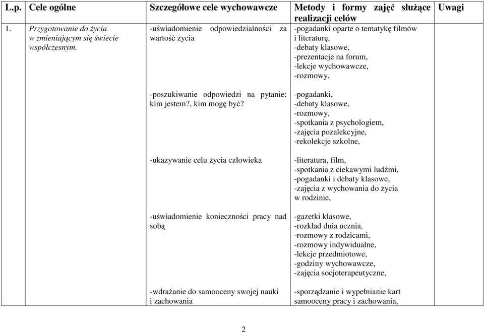 pytanie: kim jestem?, kim mogę być?