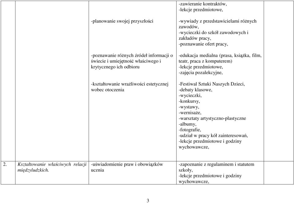 medialna (prasa, ksiąŝka, film, teatr, praca z komputerem) -lekcje przedmiotowe, -zajęcia pozalekcyjne, -debaty klasowe, -wycieczki, -konkursy, -wystawy, -wernisaŝe, -warsztaty