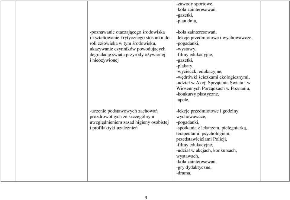 zainteresowań, -lekcje przedmiotowe i -wystawy, -filmy edukacyjne, -gazetki, -plakaty, -wycieczki edukacyjne, -wędrówki ścieŝkami ekologicznymi, -udział w Akcji Sprzątania Świata i w Wiosennych