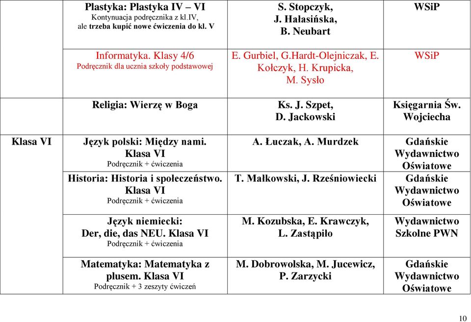 Krupicka, M. Sysło Ks. J. Szpet, D. Jackowski Św. Wojciecha Klasa VI Język polski: Między nami. Klasa VI Historia: Historia i społeczeństwo.