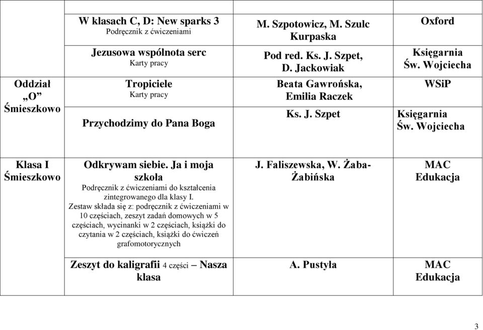 Ja i moja szkoła Podręcznik z ćwiczeniami do kształcenia zintegrowanego dla klasy I.