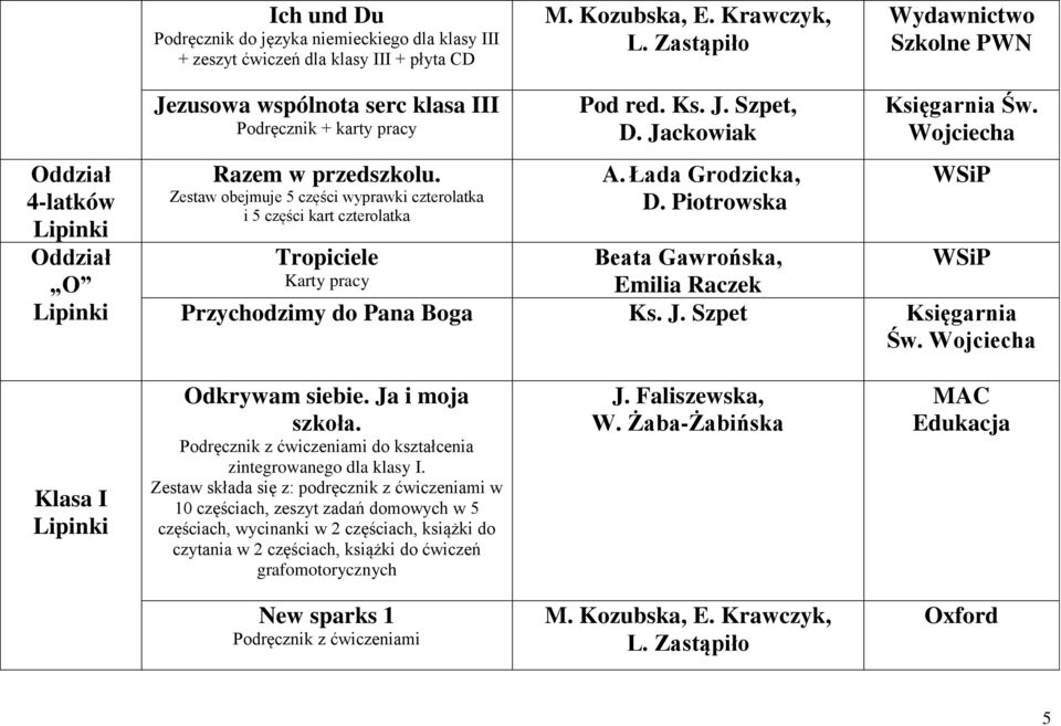 Wojciecha Tropiciele Beata Gawrońska, Karty pracy Emilia Raczek Przychodzimy do Pana Boga Ks. J. Szpet Klasa I Lipinki Odkrywam siebie. Ja i moja szkoła.