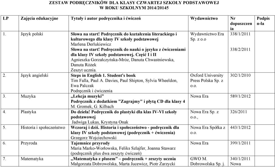 Podręcznik do nauki o języku z ćwiczeniami dla klasy IV szkoły. Część I i II Agnieszka Gorzałczyńska-Mróz, Danuta Chwastniewska, Danuta Różek Zeszyt ucznia. 2. Język angielski Steps in English 1.