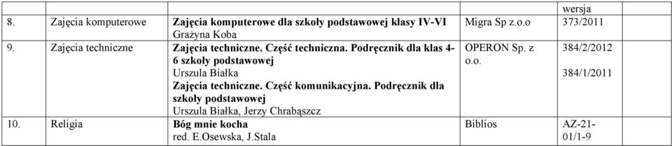 Podręcznik dla klas 4-6 szkoły Urszula Białka Zajęcia techniczne. Część komunikacyjna.