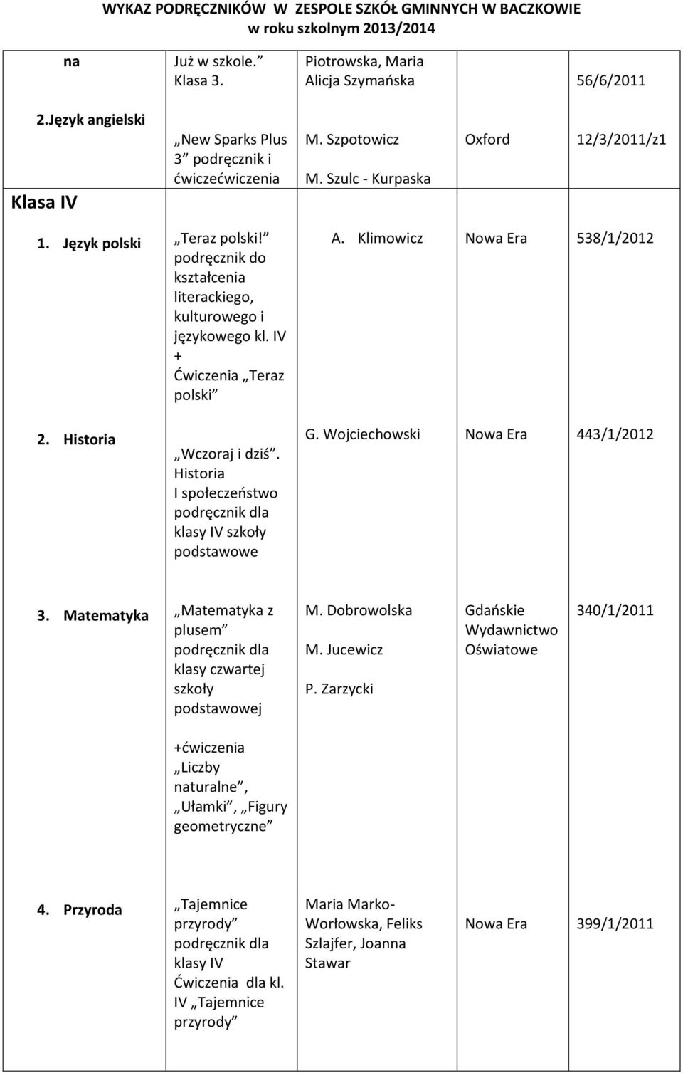 Historia I społeczeństwo klasy IV szkoły podstawowe G. Wojciechowski 443/1/2012 3. Matematyka Matematyka z plusem klasy czwartej szkoły podstawowej M. Dobrowolska M. Jucewicz P.