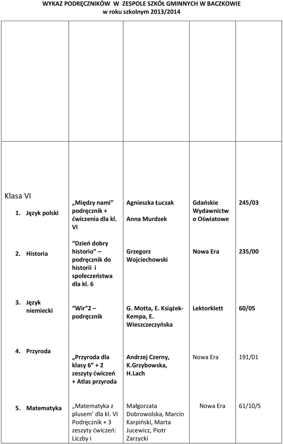 Książek- Kempa, E. Wieszczeczyńska Lektorklett 60/05 4. Przyroda Przyroda dla klasy 6 + 2 zeszyty ćwiczeń + Atlas przyroda Andrzej Czerny, K.Grzybowska, H.