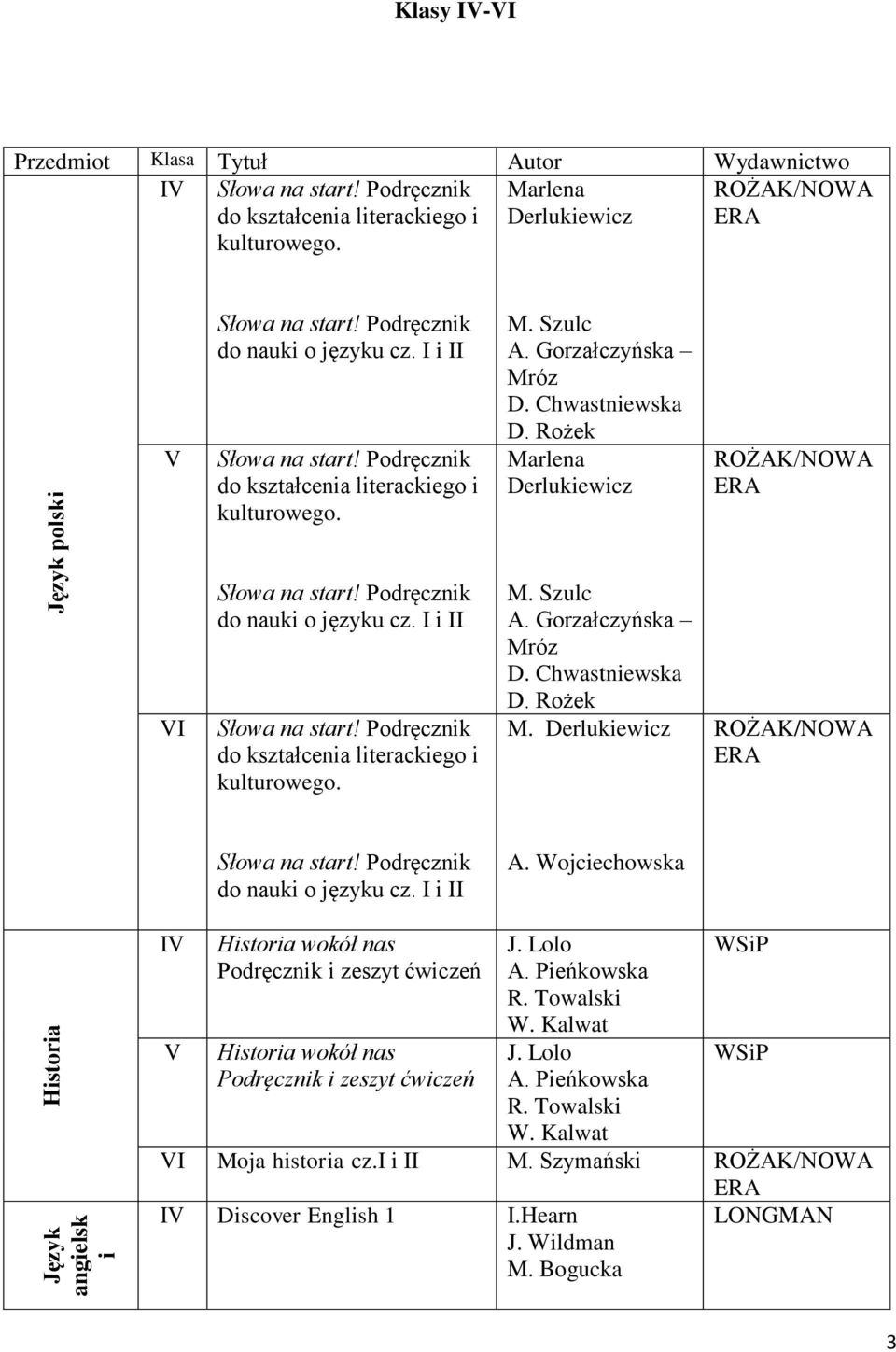 A. Wojciechowska I Historia wokół nas i zeszyt ćwiczeń Historia wokół nas i zeszyt ćwiczeń J. Lolo A. Pieńkowska R. Towalski W. Kalwat J. Lolo A. Pieńkowska R. Towalski W. Kalwat I Moja historia cz.