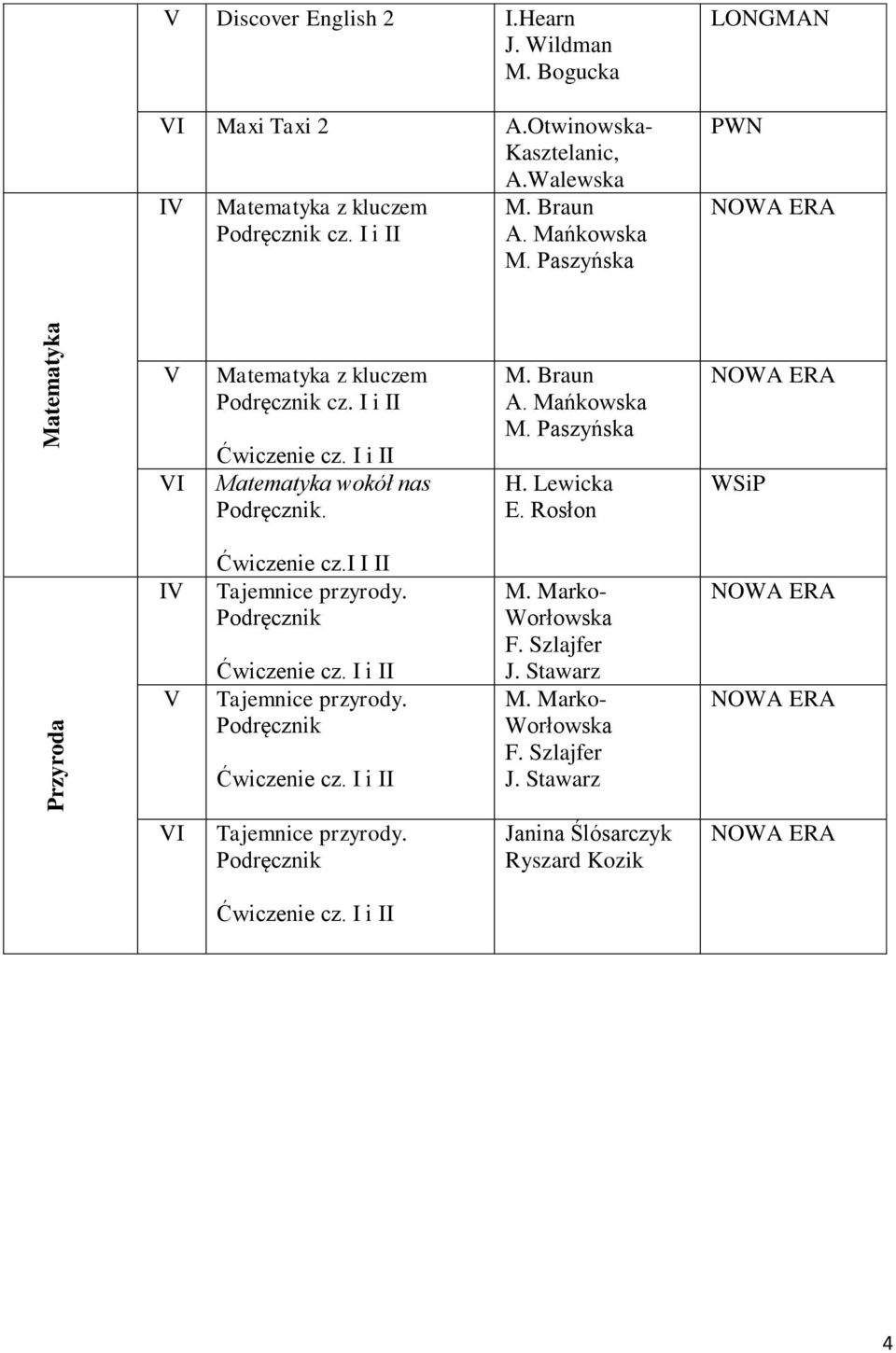 I i II Matematyka wokół nas. M. Braun A. Mańkowska M. Paszyńska H. Lewicka E. Rosłon I Ćwiczenie cz.i I II M.