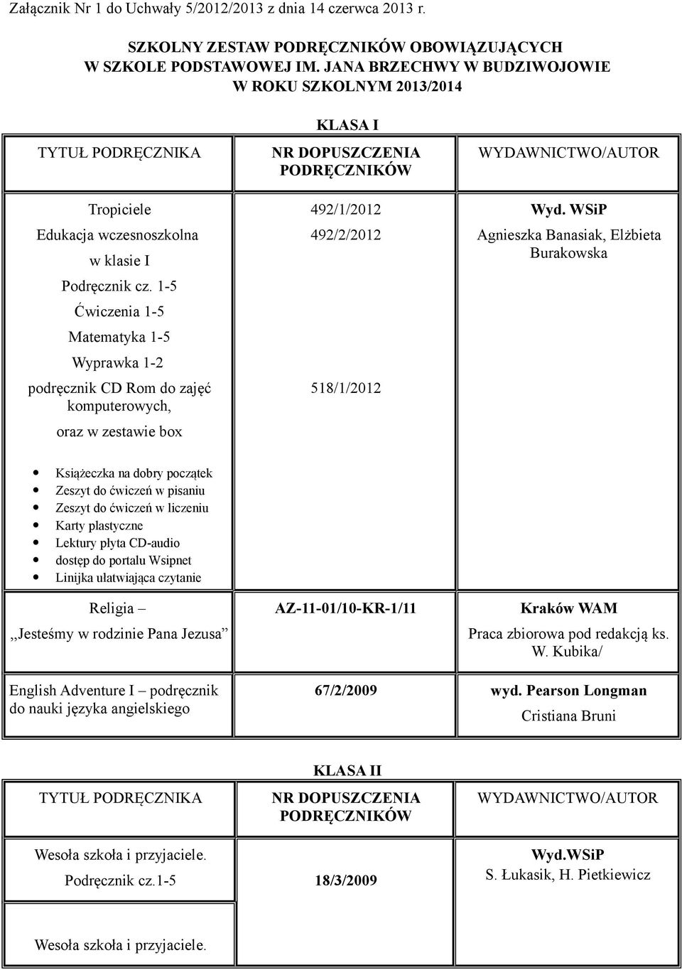 1-5 Ćwiczenia 1-5 Matematyka 1-5 Wyprawka 1-2 podręcznik CD Rom do zajęć komputerowych, oraz w zestawie box KLASA I NR DOPUSZCZENIA PODRĘCZNIKÓW 492/1/2012 492/2/2012 518/1/2012 Wyd.