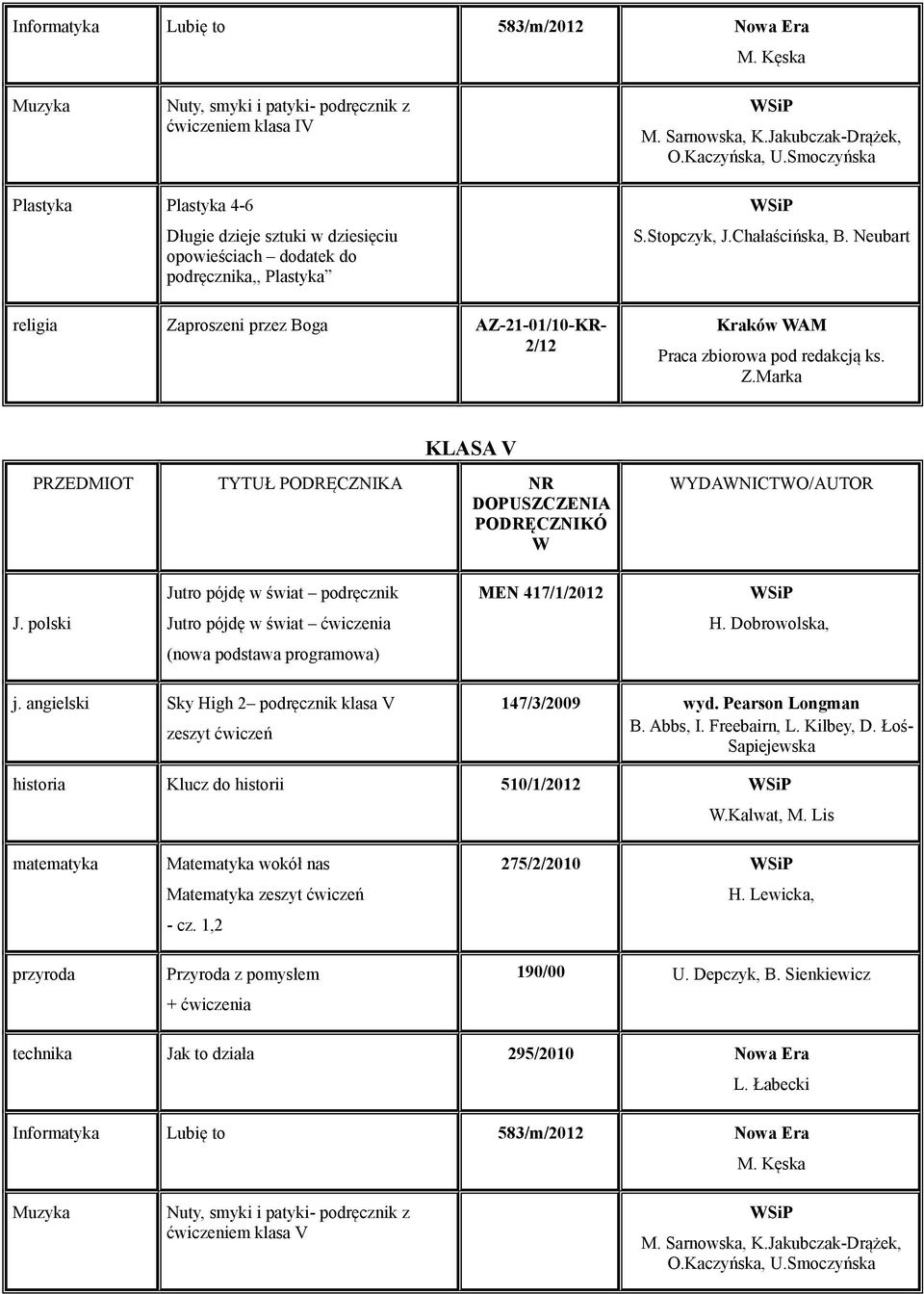 Neubart Z.Marka KLASA V PRZEDMIOT TYTUŁ PODRĘCZNIKA NR DOPUSZCZENIA PODRĘCZNIKÓ W J. polski Jutro pójdę w świat podręcznik Jutro pójdę w świat ćwiczenia (nowa podstawa programowa) MEN 417/1/2012 H.