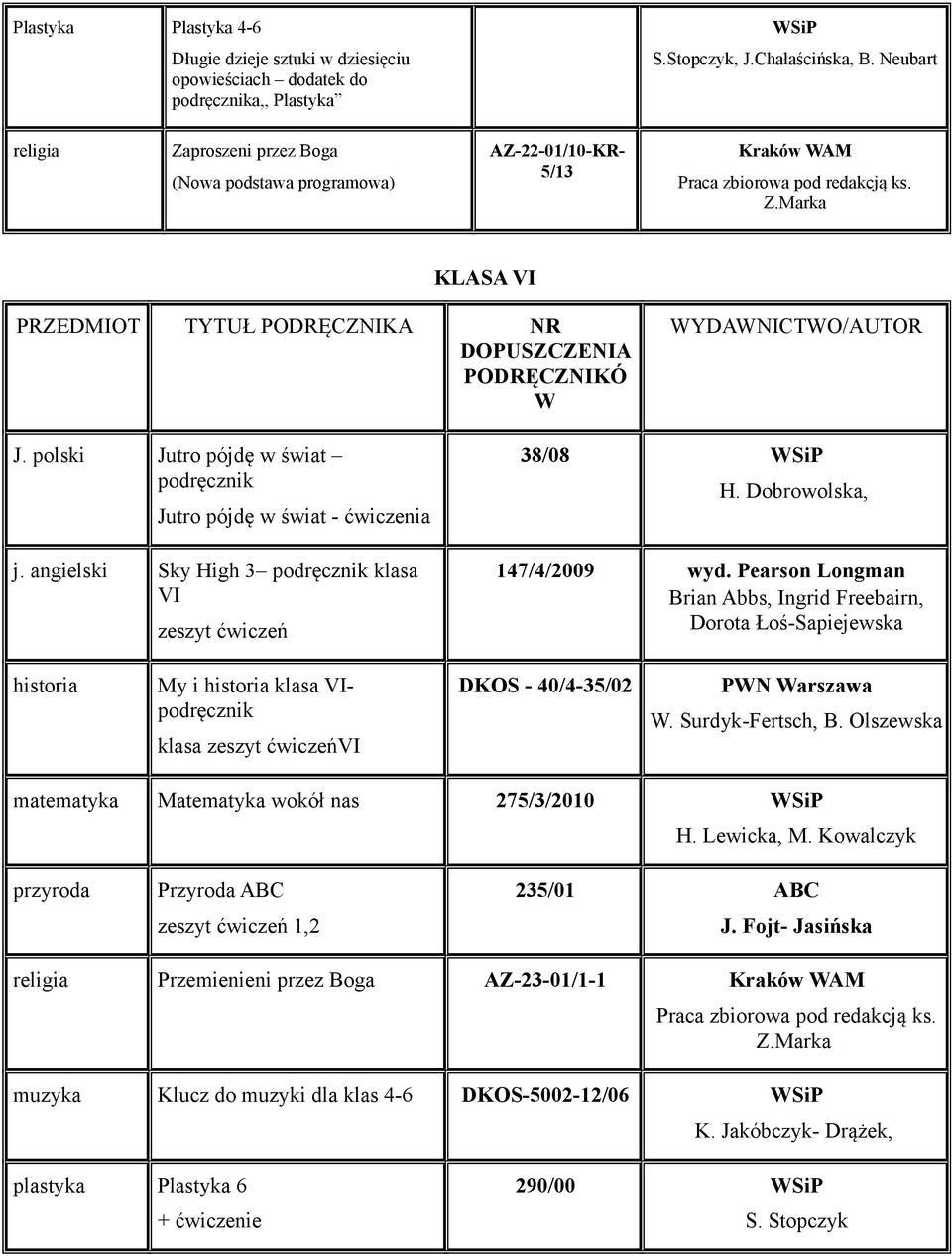 polski Jutro pójdę w świat podręcznik Jutro pójdę w świat - ćwiczenia j. angielski Sky High 3 podręcznik klasa VI zeszyt ćwiczeń 38/08 H. Dobrowolska, 147/4/2009 wyd.