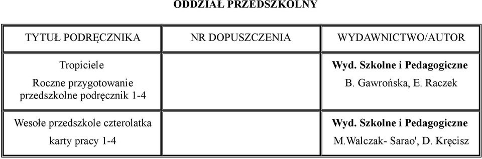 czterolatka karty pracy 1-4 Wyd. Szkolne i Pedagogiczne B.