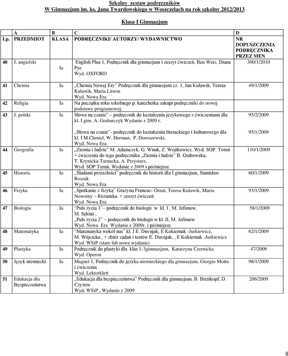 1, Jan Kulawik, Teresa Kulawik, Maria Litwin 42 Religia Ia Na początku roku szkolnego p. katechetka zakupi podręczniki do nowej podstawy programowej. 43 J.