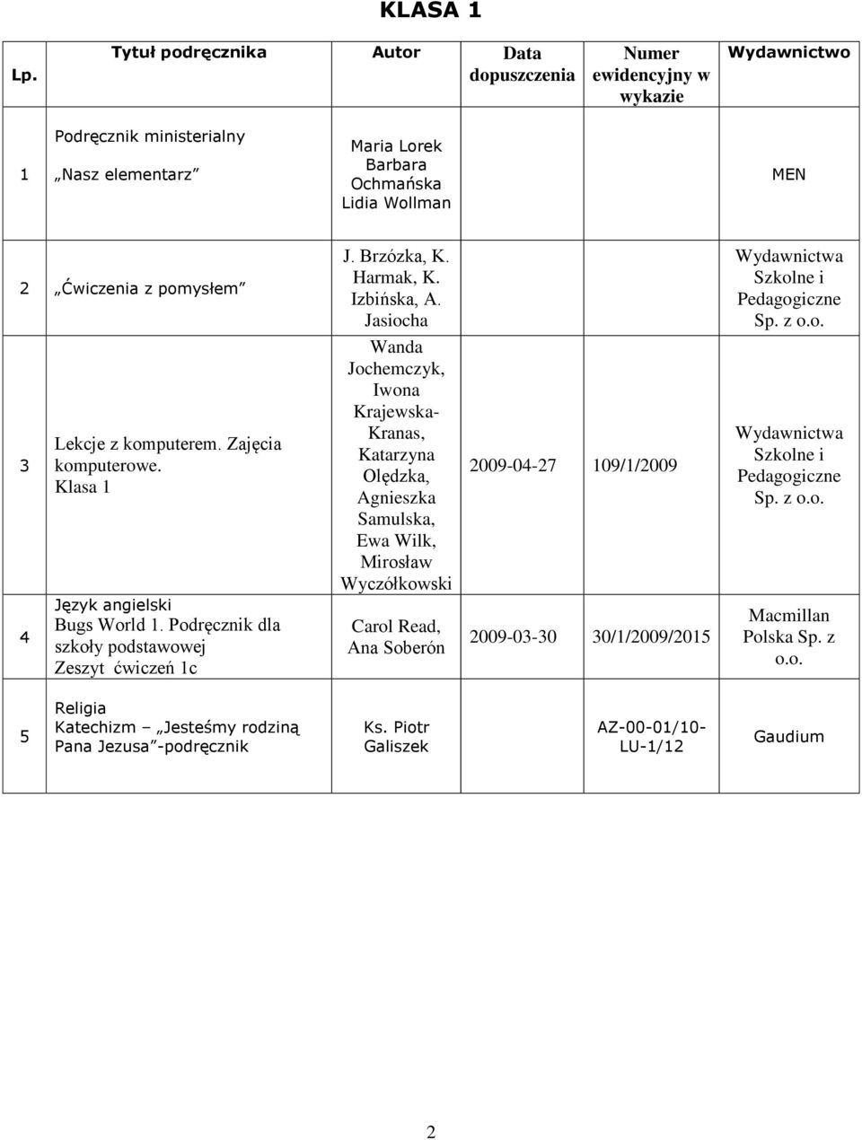 Ćwiczenia z pomysłem J. Brzózka, K. Harmak, K. Izbińska, A. Jasiocha 3 Lekcje z komputerem. Zajęcia komputerowe.