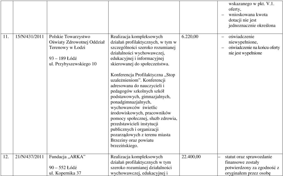 Konferencji adresowana do nauczycieli i pedagogów szkolnych szkół podstawowych, gimnazjalnych, ponadgimnazjalnych, wychowawców świetlic środowiskowych, pracowników pomocy społecznej, słuŝb zdrowia,