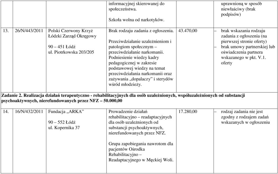 Podniesienie wiedzy kadry pedagogicznej w zakresie podstawowej wiedzy na temat przeciwdziałania narkomanii oraz zaŝywania dopalaczy i sterydów wśród młodzieŝy.