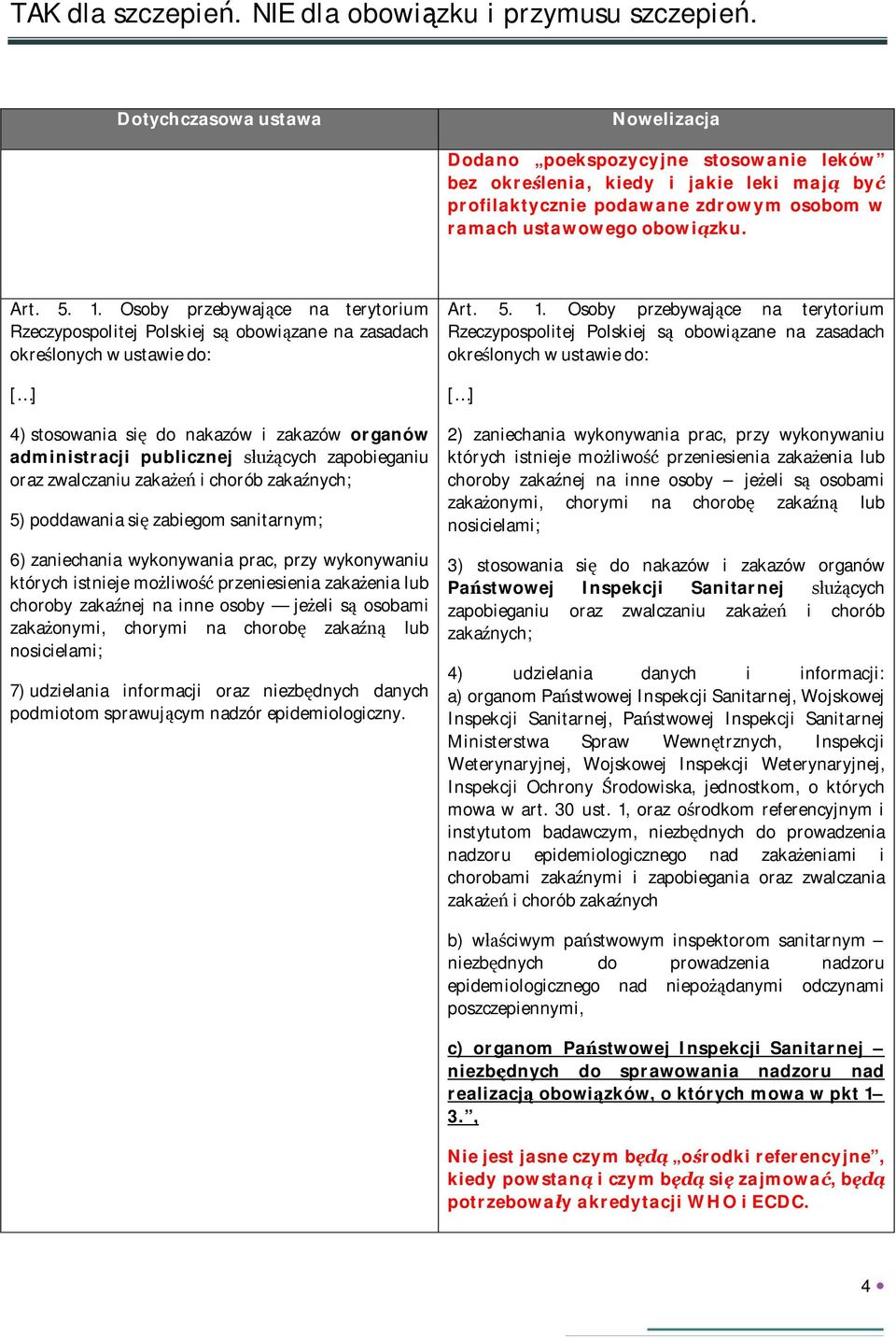 zapobieganiu oraz zwalczaniu zaka i chorób zaka nych; 5) poddawania si zabiegom sanitarnym; 6) zaniechania wykonywania prac, przy wykonywaniu których istnieje mo liwo przeniesienia zaka enia lub