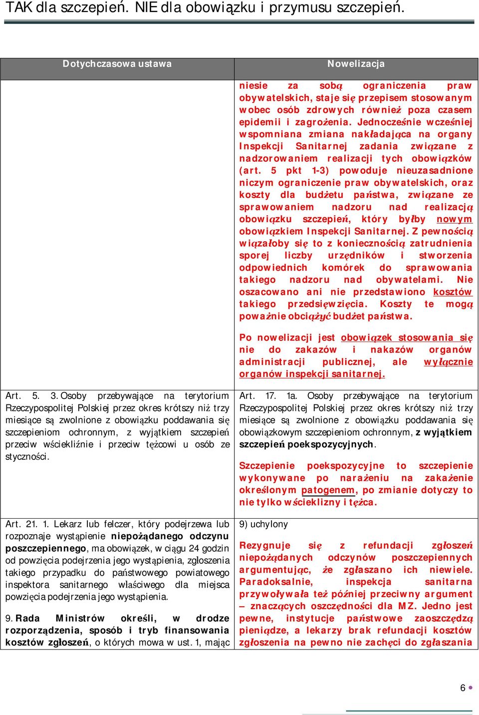 5 pkt 1-3) powoduje nieuzasadnione niczym ograniczenie praw obywatelskich, oraz koszty dla bud etu pa stwa, zwi zane ze sprawowaniem nadzoru nad realizacj obowi zku szczepie, który by by nowym obowi