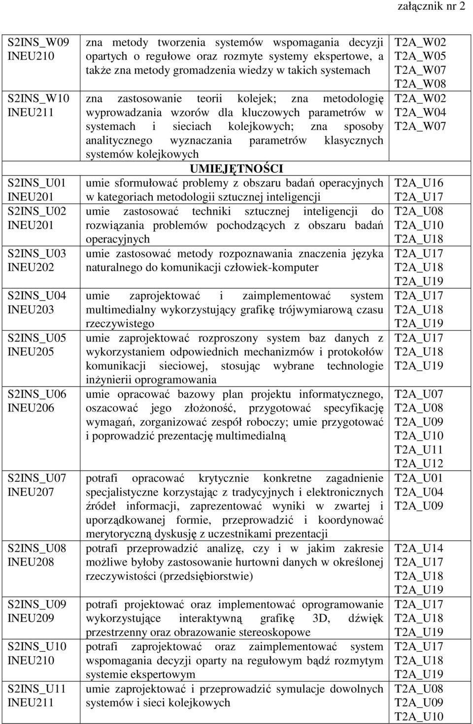 takich systemach zna zastosowanie teorii kolejek; zna metodologię wyprowadzania wzorów dla kluczowych parametrów w systemach i sieciach kolejkowych; zna sposoby analitycznego wyznaczania parametrów